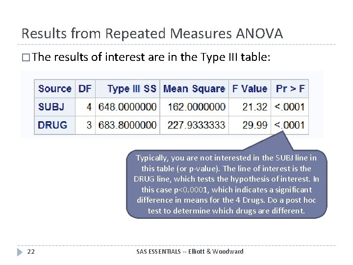 Results from Repeated Measures ANOVA � The results of interest are in the Type