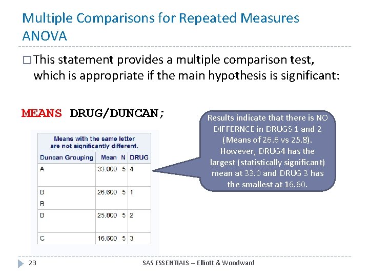 Multiple Comparisons for Repeated Measures ANOVA � This statement provides a multiple comparison test,