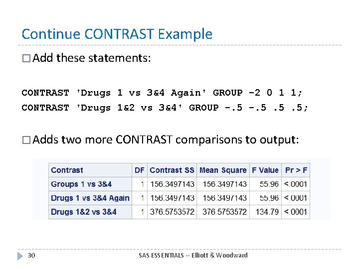 Continue CONTRAST Example � Add these statements: CONTRAST 'Drugs 1 vs 3&4 Again' GROUP