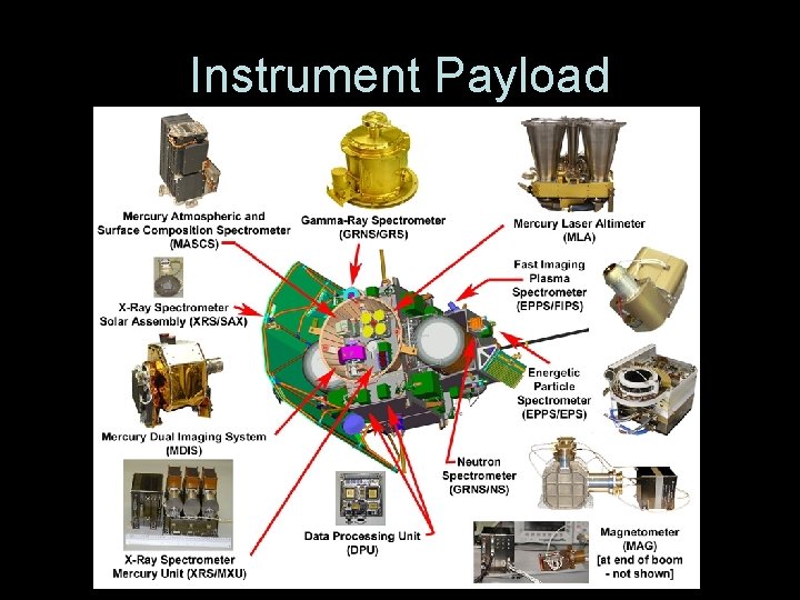 Instrument Payload Instrument Payload