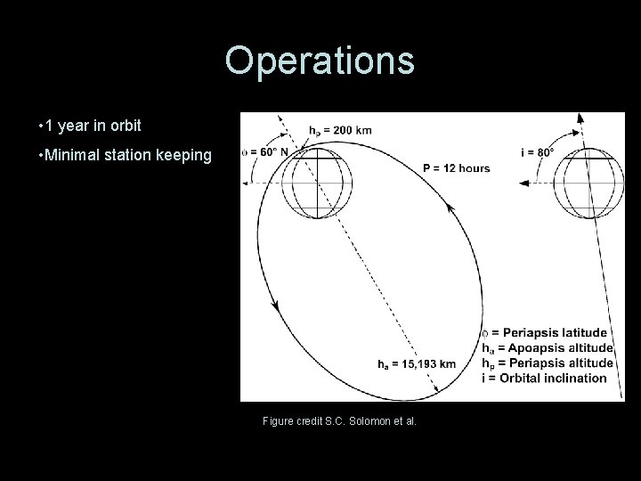 Operations • 1 year in orbit • Minimal station keeping Figure credit S. C. Operations • 1 year in orbit • Minimal station keeping Figure credit S. C.