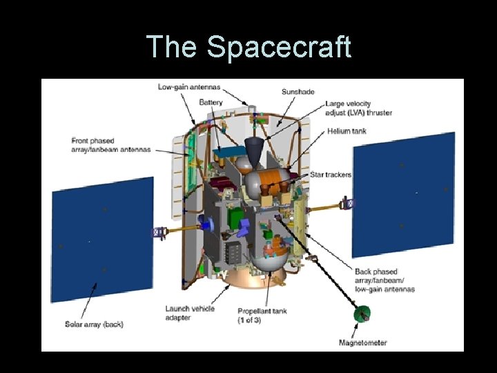 The Spacecraft The Spacecraft