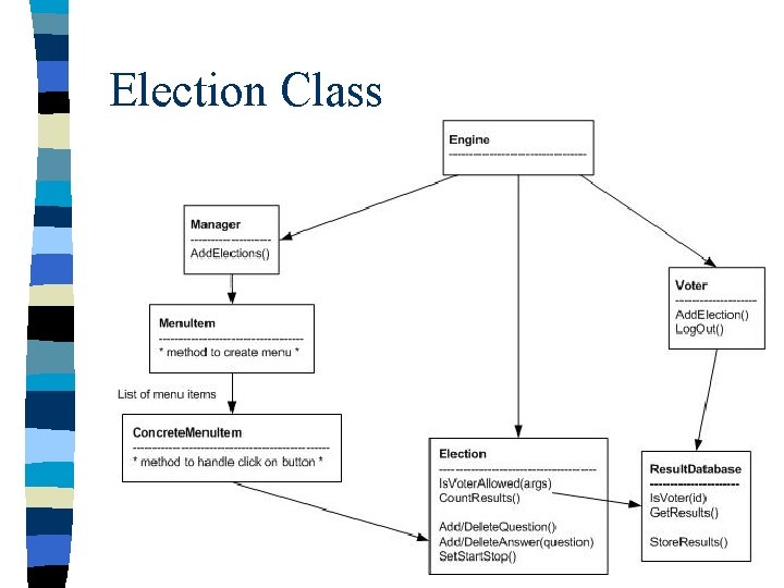 Design of an Online Voting System Adrian Ilie