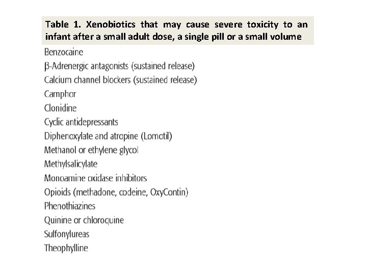 Table 1. Xenobiotics that may cause severe toxicity to an infant after a small