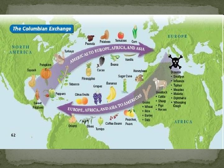 Effects of Exploration � Slave Trade needed for sugar plantations in the West Indies Effects of Exploration � Slave Trade needed for sugar plantations in the West Indies