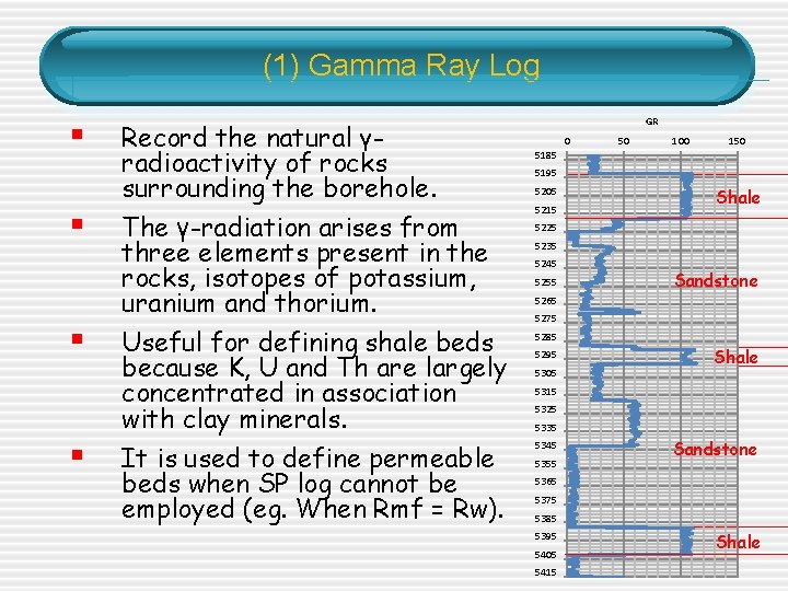 (1) Gamma Ray Log § § Record the natural γradioactivity of rocks surrounding the (1) Gamma Ray Log § § Record the natural γradioactivity of rocks surrounding the