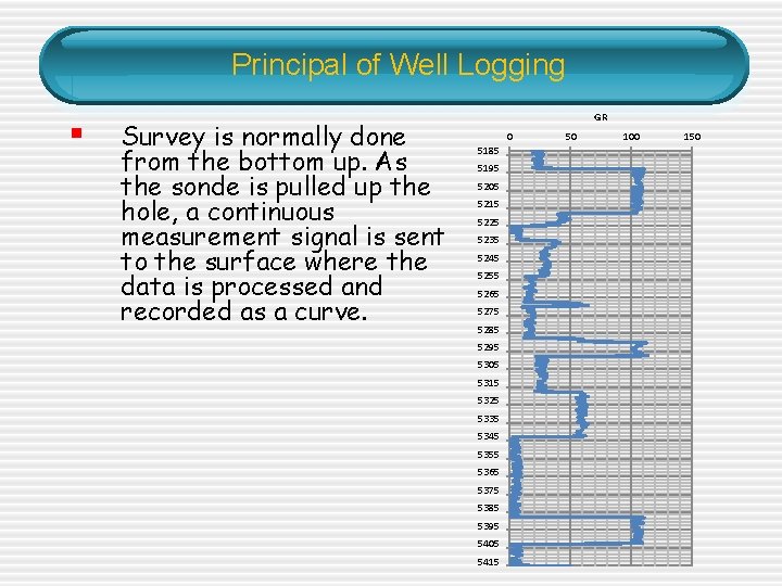 Principal of Well Logging § Survey is normally done from the bottom up. As Principal of Well Logging § Survey is normally done from the bottom up. As