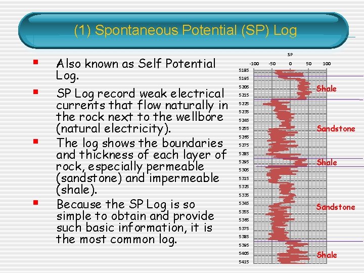 (1) Spontaneous Potential (SP) Log § § Also known as Self Potential Log. SP (1) Spontaneous Potential (SP) Log § § Also known as Self Potential Log. SP