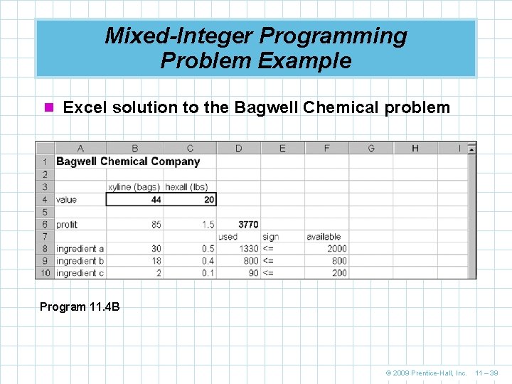 Mixed-Integer Programming Problem Example n Excel solution to the Bagwell Chemical problem Program 11.