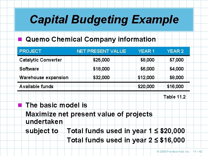 Capital Budgeting Example n Quemo Chemical Company information PROJECT NET PRESENT VALUE YEAR 1