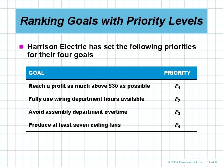 Ranking Goals with Priority Levels n Harrison Electric has set the following priorities for