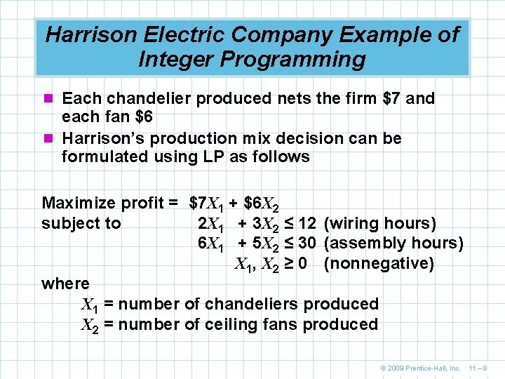 Harrison Electric Company Example of Integer Programming n Each chandelier produced nets the firm