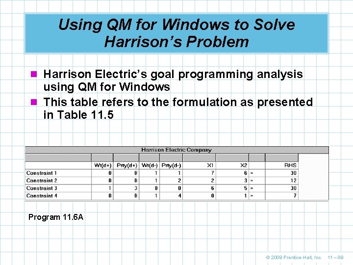 Using QM for Windows to Solve Harrison’s Problem n Harrison Electric’s goal programming analysis