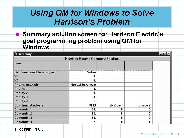 Using QM for Windows to Solve Harrison’s Problem n Summary solution screen for Harrison