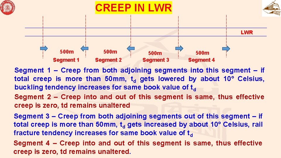 CREEP IN LWR 500 m Segment 1 Segment 2 500 m Segment 3 500