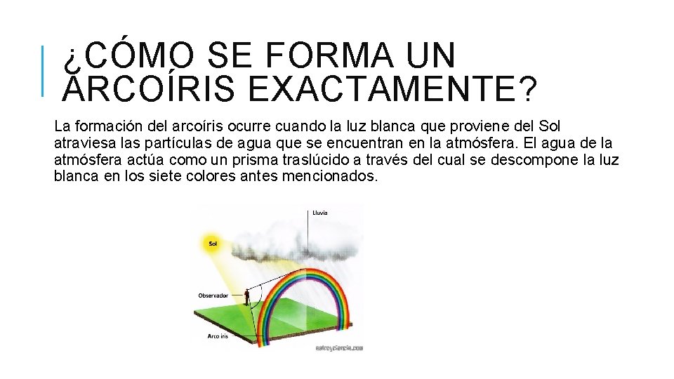 ¿CÓMO SE FORMA UN ARCOÍRIS EXACTAMENTE? La formación del arcoíris ocurre cuando la luz ¿CÓMO SE FORMA UN ARCOÍRIS EXACTAMENTE? La formación del arcoíris ocurre cuando la luz
