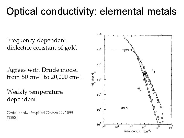 Optical conductivity: elemental metals Frequency dependent dielectric constant of gold Agrees with Drude model