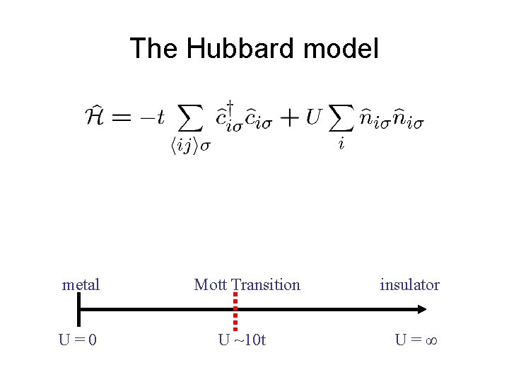 The Hubbard model metal U=0 Mott Transition U ~10 t insulator U=∞ 