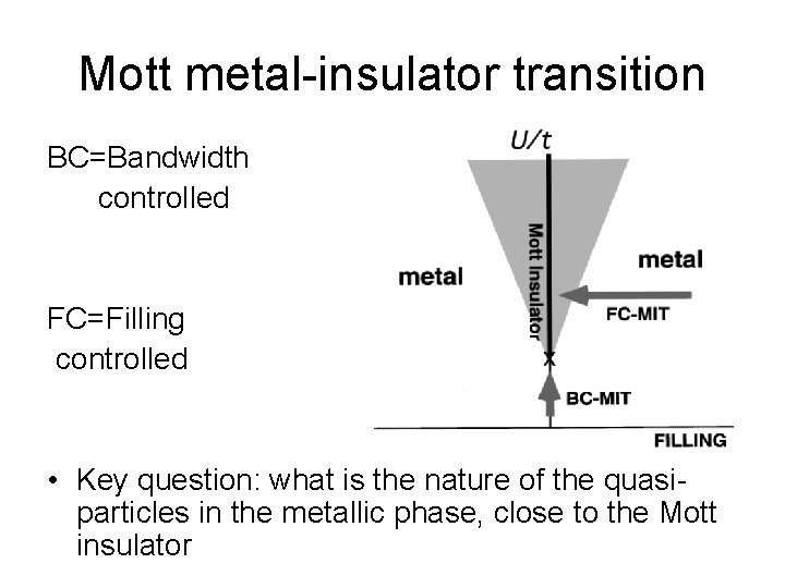Mott metal-insulator transition BC=Bandwidth controlled FC=Filling controlled • Key question: what is the nature
