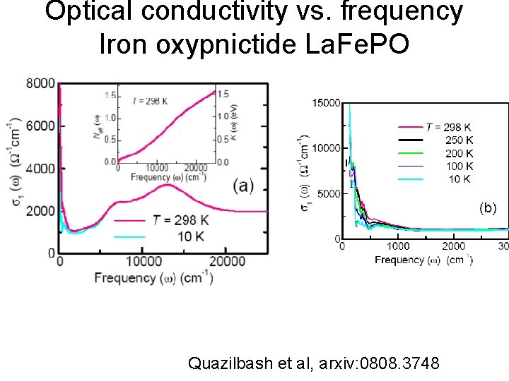 Optical conductivity vs. frequency Iron oxypnictide La. Fe. PO Quazilbash et al, arxiv: 0808.