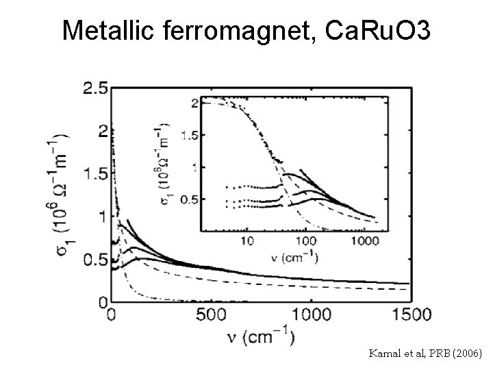 Metallic ferromagnet, Ca. Ru. O 3 Kamal et al, PRB (2006) 