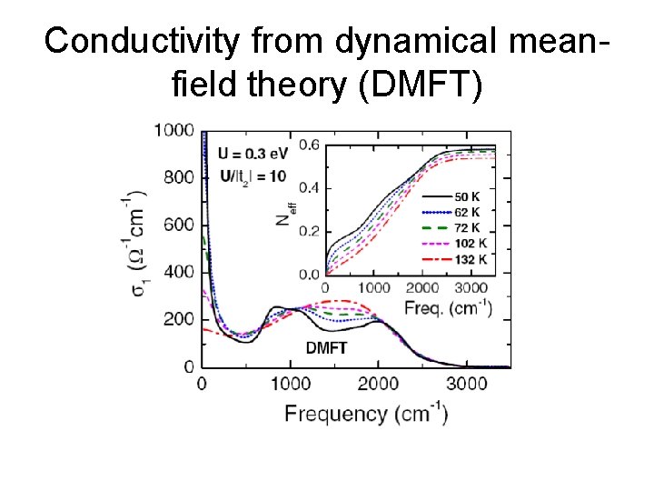 Conductivity from dynamical meanfield theory (DMFT) 