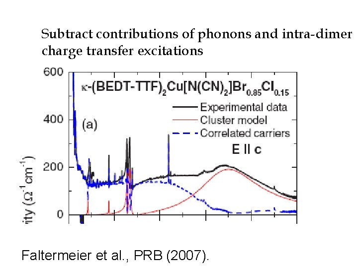 Subtract contributions of phonons and intra-dimer charge transfer excitations Faltermeier et al. , PRB