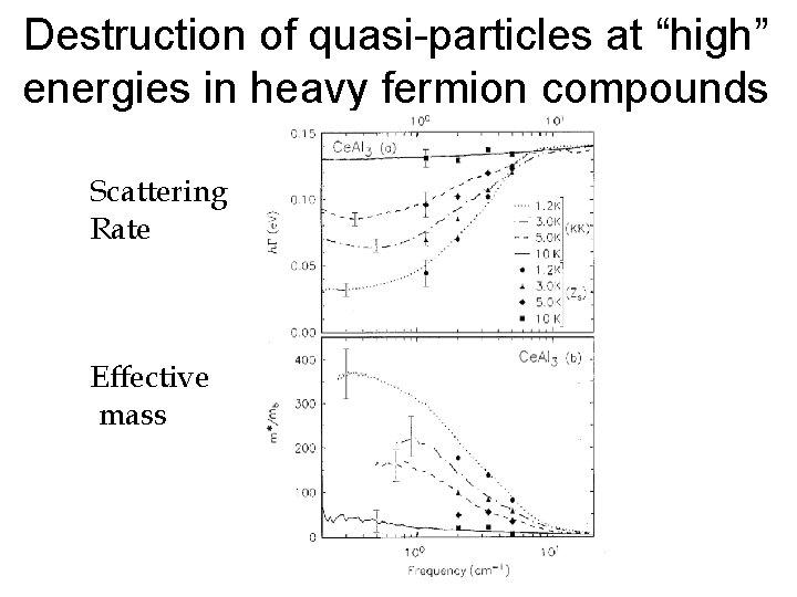 Destruction of quasi-particles at “high” energies in heavy fermion compounds Scattering Rate Effective mass