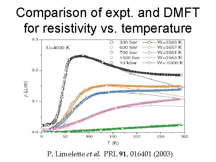 Comparison of expt. and DMFT for resistivity vs. temperature P. Limelette et al. PRL