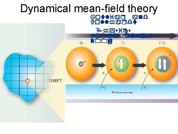 Dynamical mean-field theory Kotliar and Vollhardt Physics Today July, 2004 