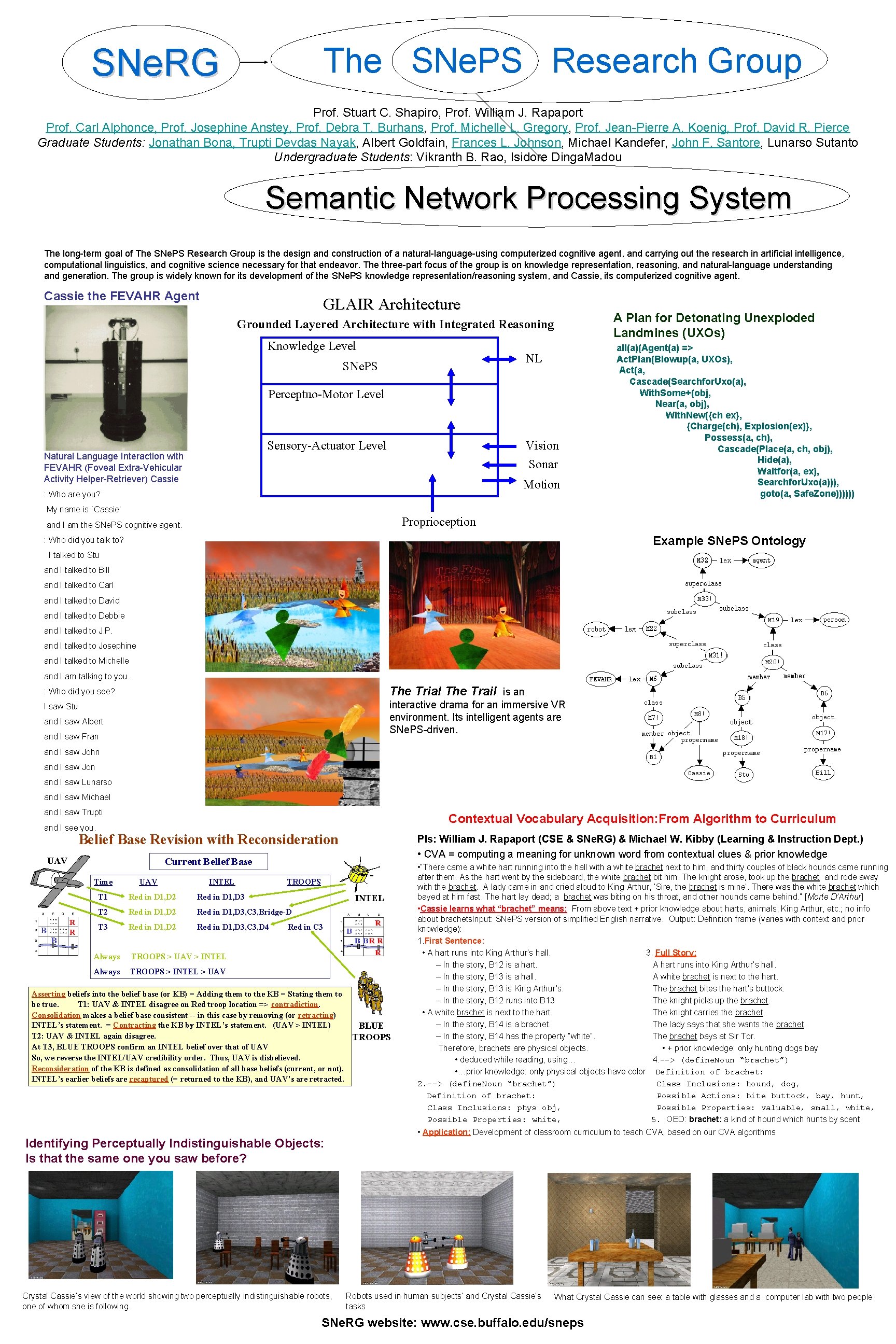 The SNe. PS Research Group SNe. RG Prof. Stuart C. Shapiro, Prof. William J.