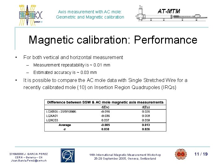 Axis measurement with AC mole: Geometric and Magnetic calibration: Performance • For both vertical Axis measurement with AC mole: Geometric and Magnetic calibration: Performance • For both vertical