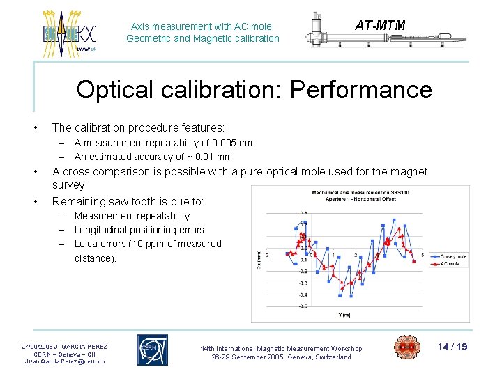 Axis measurement with AC mole: Geometric and Magnetic calibration Optical calibration: Performance • The Axis measurement with AC mole: Geometric and Magnetic calibration Optical calibration: Performance • The