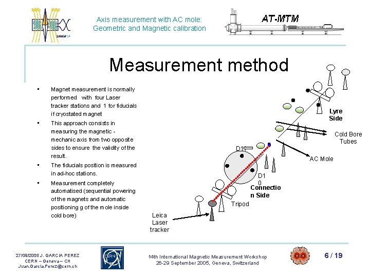 Axis measurement with AC mole: Geometric and Magnetic calibration Measurement method • • Magnet Axis measurement with AC mole: Geometric and Magnetic calibration Measurement method • • Magnet