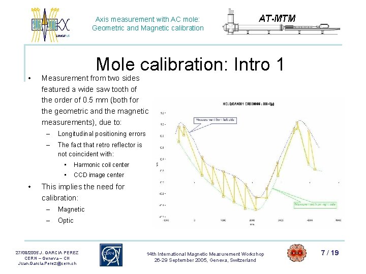 Axis measurement with AC mole: Geometric and Magnetic calibration • • Mole calibration: Intro Axis measurement with AC mole: Geometric and Magnetic calibration • • Mole calibration: Intro