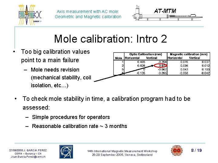Axis measurement with AC mole: Geometric and Magnetic calibration Mole calibration: Intro 2 • Axis measurement with AC mole: Geometric and Magnetic calibration Mole calibration: Intro 2 •