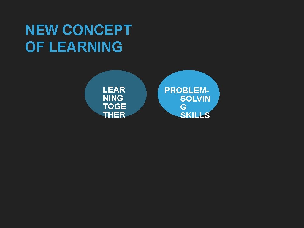 NEW CONCEPT OF LEARNING LEAR NING TOGE THER PROBLEMSOLVIN G SKILLS 