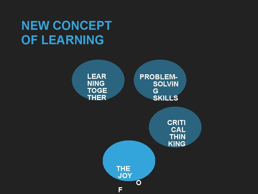 NEW CONCEPT OF LEARNING LEAR NING TOGE THER PROBLEMSOLVIN G SKILLS CRITI CAL THIN