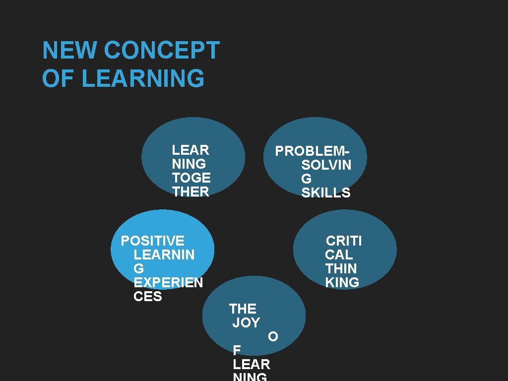 NEW CONCEPT OF LEARNING LEAR NING TOGE THER POSITIVE LEARNIN G EXPERIEN CES PROBLEMSOLVIN