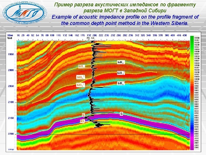 Пример разреза акустических импедансов по фрагменту разреза МОГТ в Западной Сибири Example of acoustic