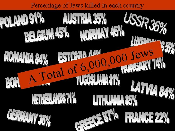 Percentage of Jews killed in each country A o l a Tot , 0