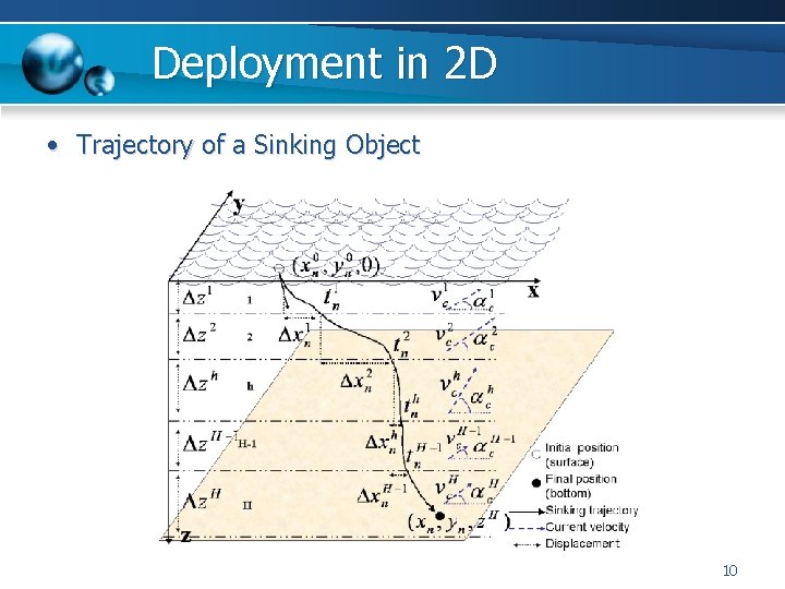 Deployment Analysis in Underwater Acoustic Wireless Sensor Networks