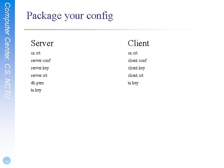 Computer Center, CS, NCTU 16 Package your config Server Client ca. crt server. conf