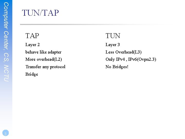 Computer Center, CS, NCTU 3 TUN/TAP TUN Layer 2 Layer 3 behave like adapter