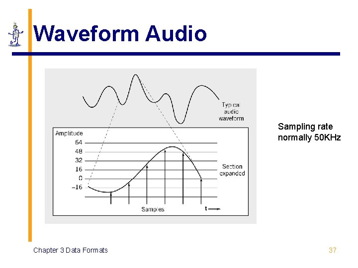 Waveform Audio Sampling rate normally 50 KHz Chapter 3 Data Formats 37 