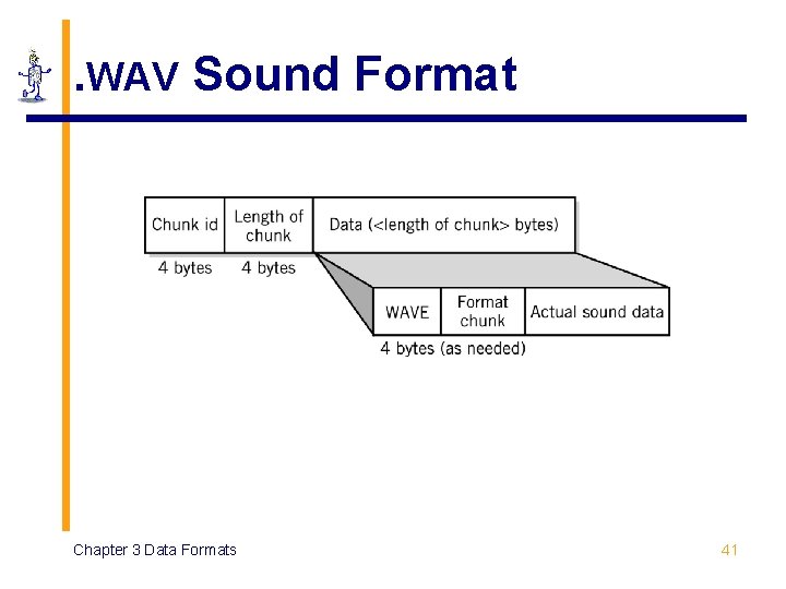 . WAV Sound Format Chapter 3 Data Formats 41 