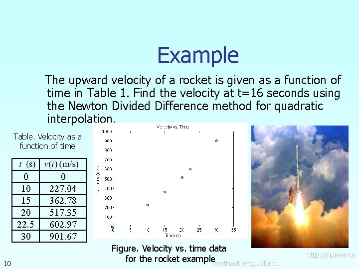 Example The upward velocity of a rocket is given as a function of time