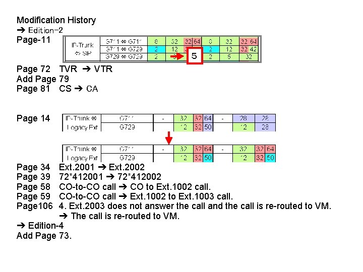 Modification History ➔ Edition-2 Page-11 ５ Page 72 TVR ➔ VTR Add Page 79