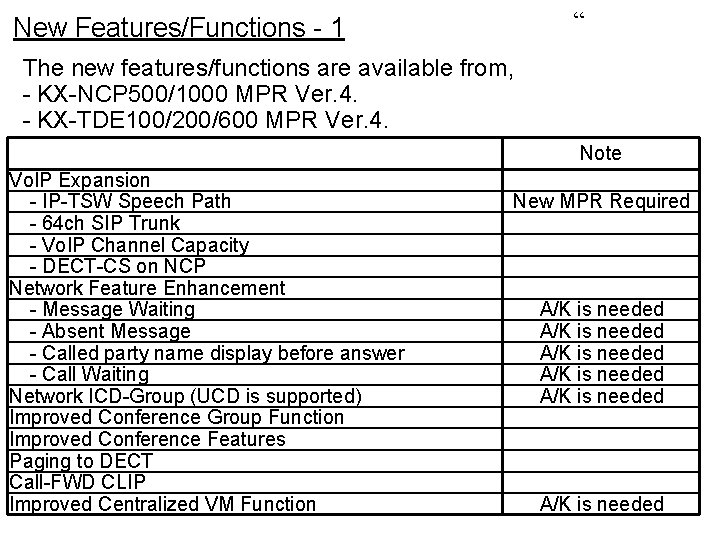 “ New Features/Functions - 1 The new features/functions are available from, - KX-NCP 500/1000