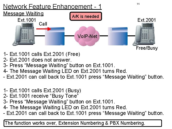 Network Feature Enhancement - 1 Message Waiting Ext. 1001 A/K is needed Call “